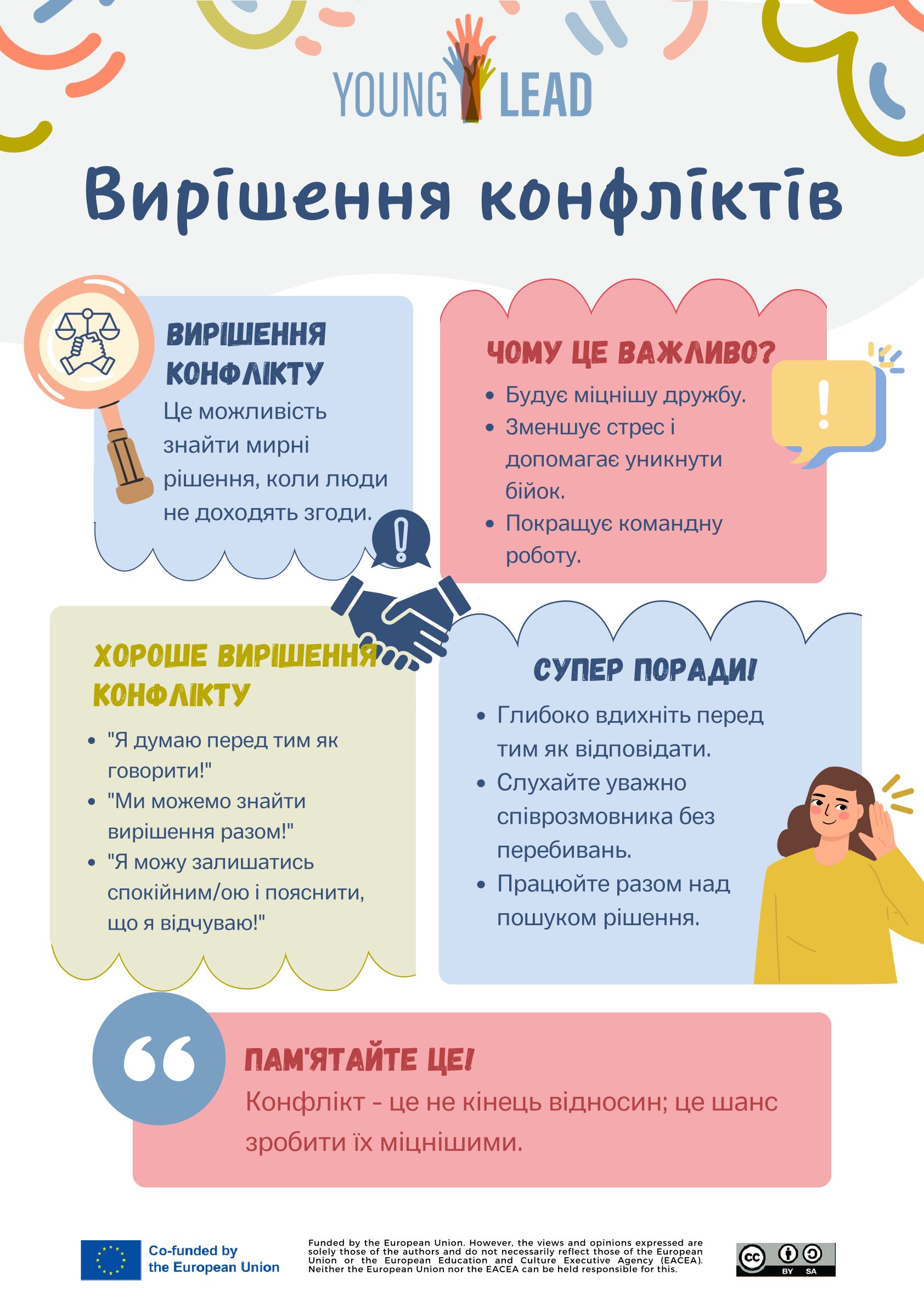 Conflict Resolution Posters UKR