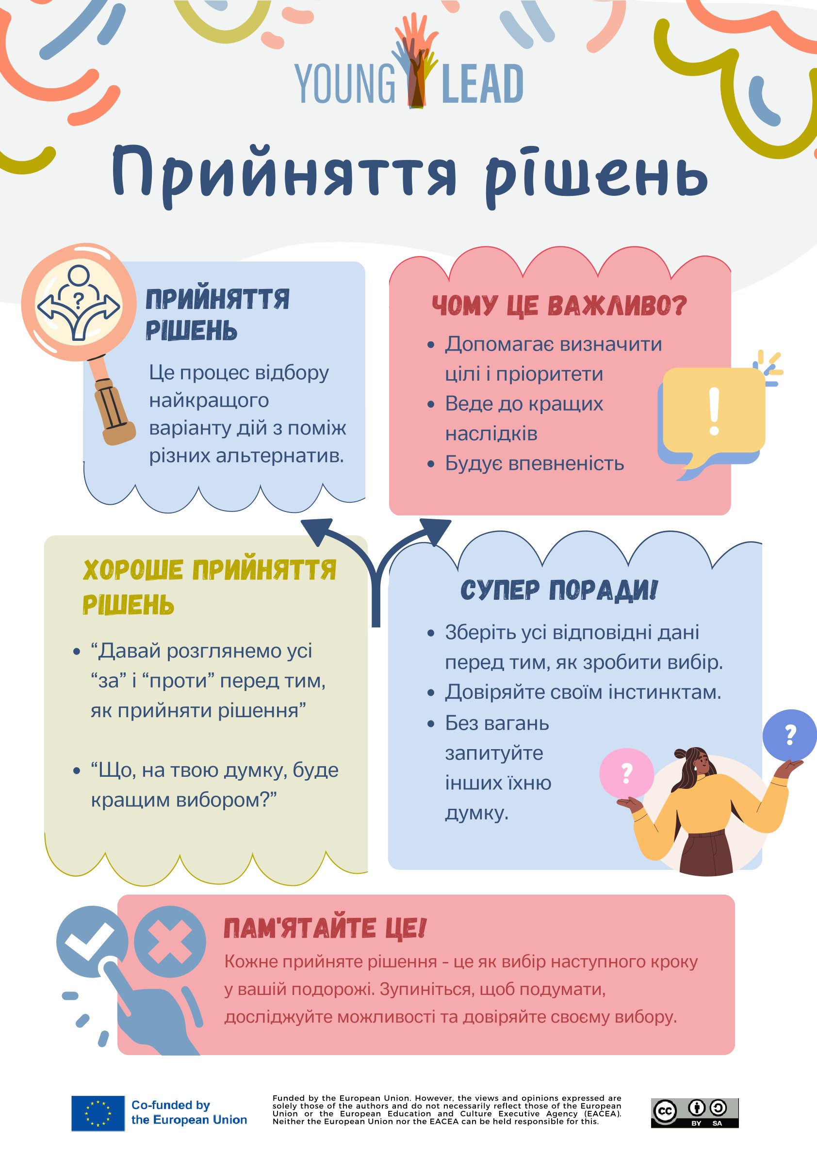 Decision Making Posters UKR