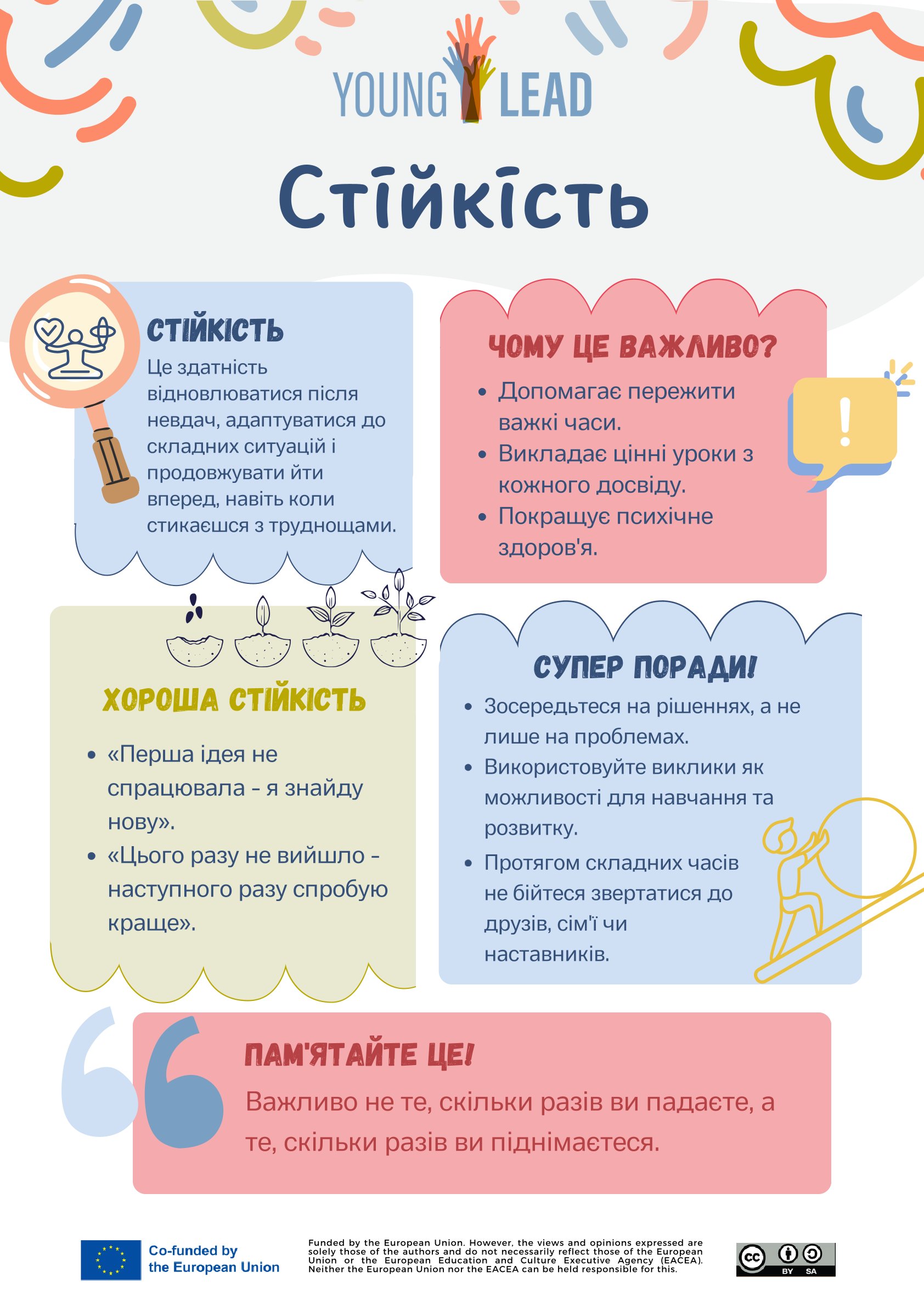 Resilience Posters UKR